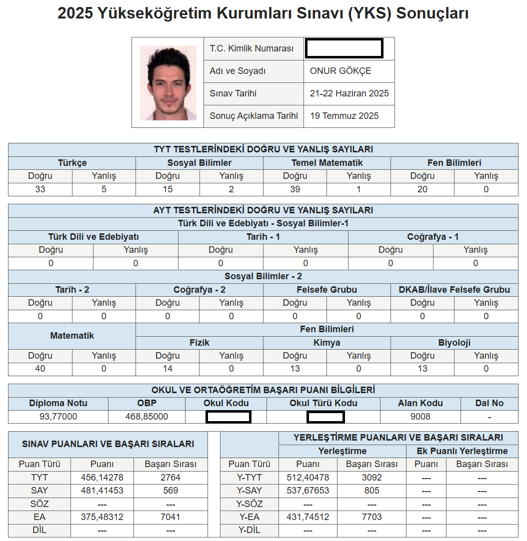 2025 Yks Sonucu